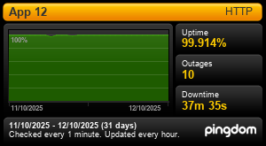 Uptime Report for App 12: Last 30 days