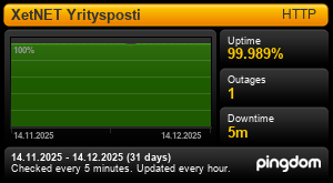 Uptime Report for XetNET Yritysposti https: Last 30 days
