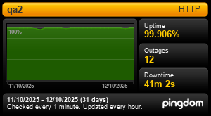Uptime Report for qa2: Last 30 days