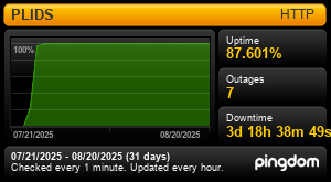 Uptime Report for PLIDS: Last 30 days