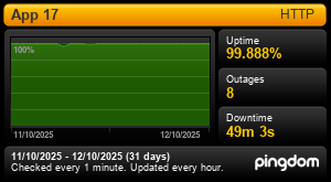 Uptime Report for App 17: Last 30 days