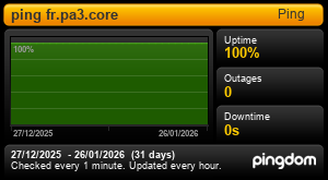 Uptime Report for ping fr.pa3.core: Last 30 days