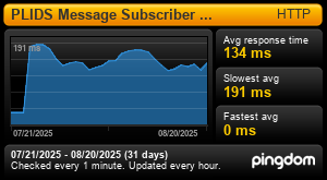 Uptime Report for PLIDS Windows Services: Last 30 days