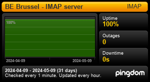 Uptime Report for BE Brussel - IMAP server: Last 30 days