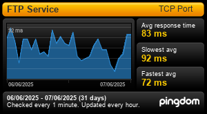 Uptime Report for FTP Service: Last 30 days