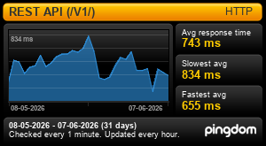 Uptime Report for API: Last 30 days