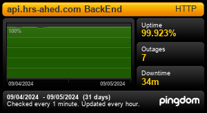 Uptime Report for api.hrs-ahed.com BackEnd: Last 30 days