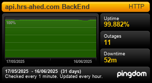 Uptime Report for api.hrs-ahed.com BackEnd: Last 30 days