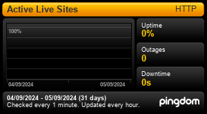Uptime Report for [Beta] Active Live Sites: Last 30 days