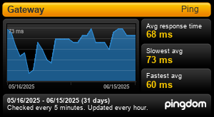 Uptime Report for Gateway: Last 30 days