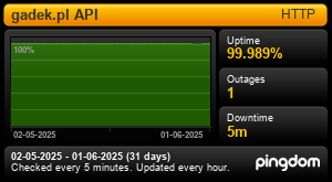 Uptime Report for gadek.pl API: Last 30 days