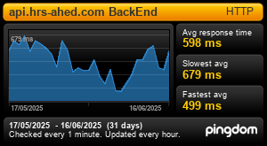 Response Time Report for api.hrs-ahed.com BackEnd: Last 30 days