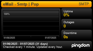 Uptime Report for eMail - Smtp | Pop: Last 30 days